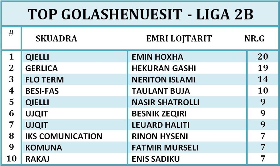 GOLASHENUESIT LIGA 2B
