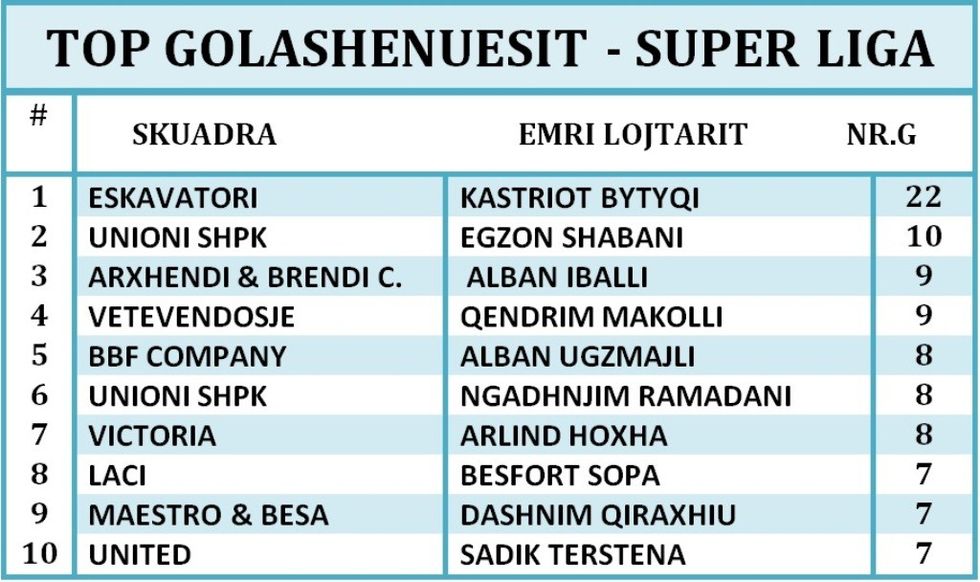 GOLASHENUESIT SUPERLIGA(1)