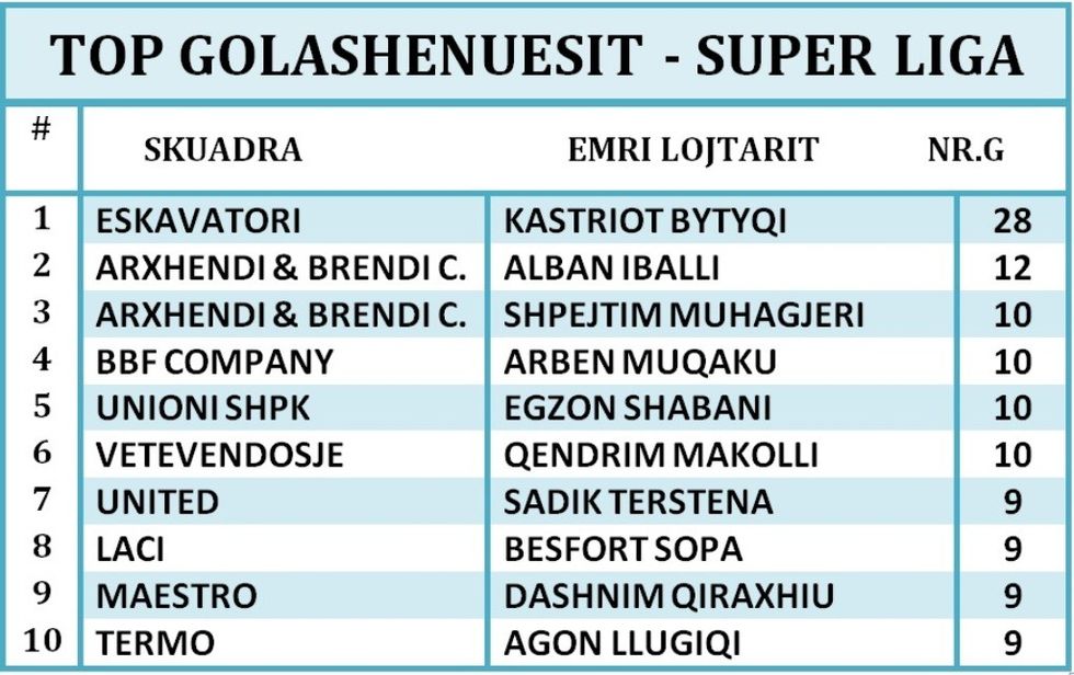 GOLASHENUESIT SUPERLIGA(2)