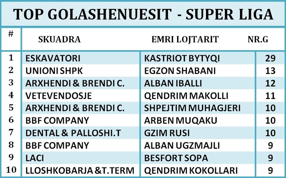 GOLASHENUESIT SUPERLIGA(3)