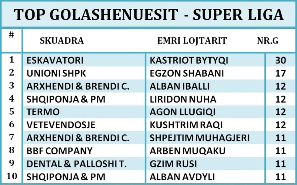 GOLASHENUESIT SUPERLIGA(4)