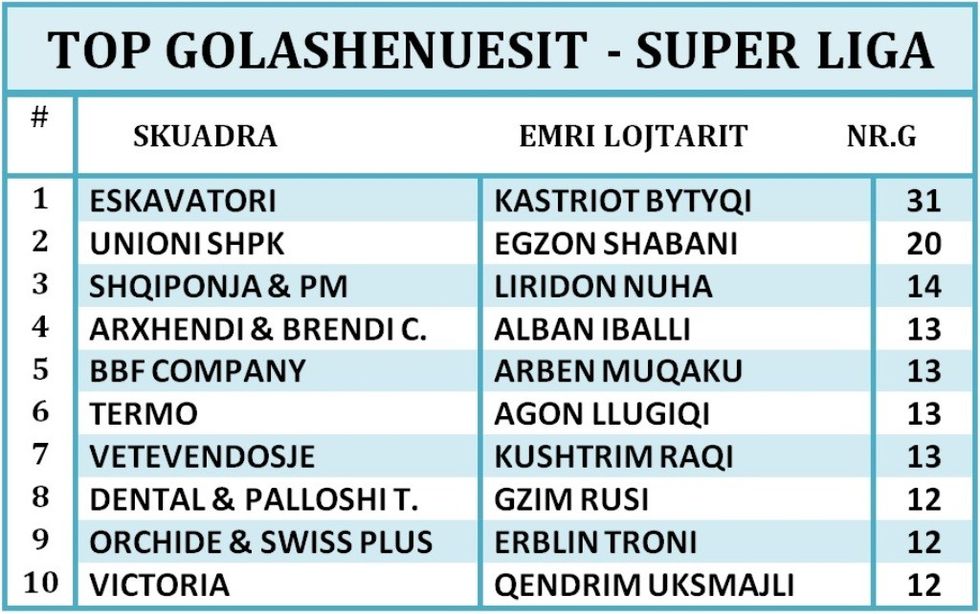 GOLASHENUESIT SUPERLIGA(5)
