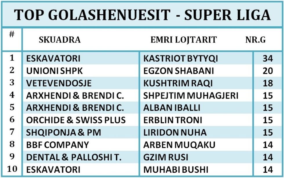 GOLASHENUESIT SUPERLIGA(7)
