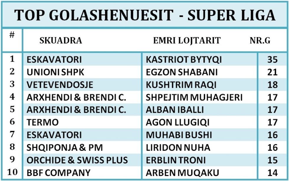 GOLASHENUESIT SUPERLIGA(8)