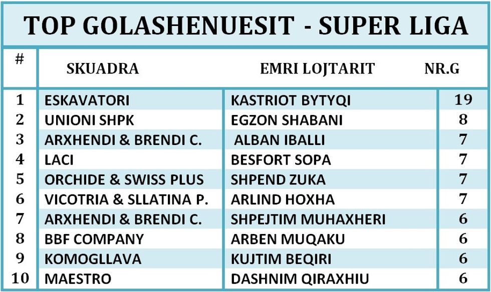 GOLASHENUESIT SUPERLIGA