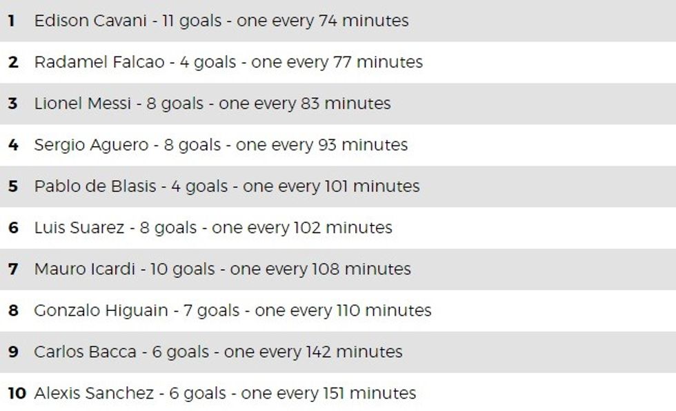 Golashënuesit të renditur në bazë të minutave