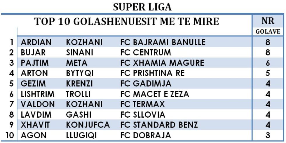 golashenustliga1