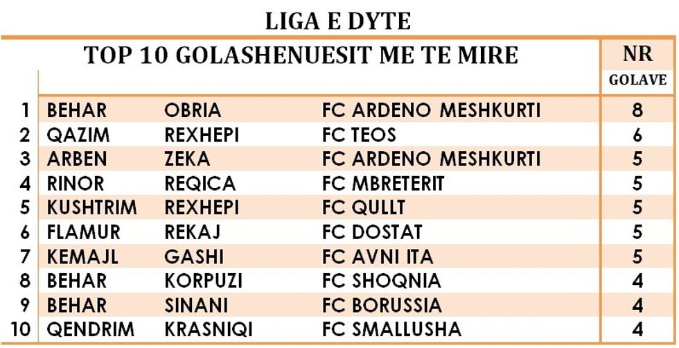 Golashenustliga2