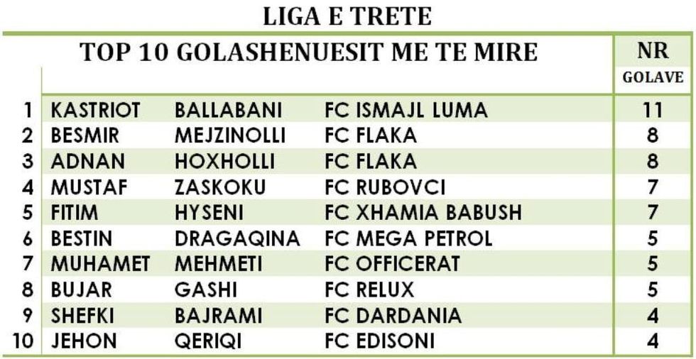 golashenustliga3
