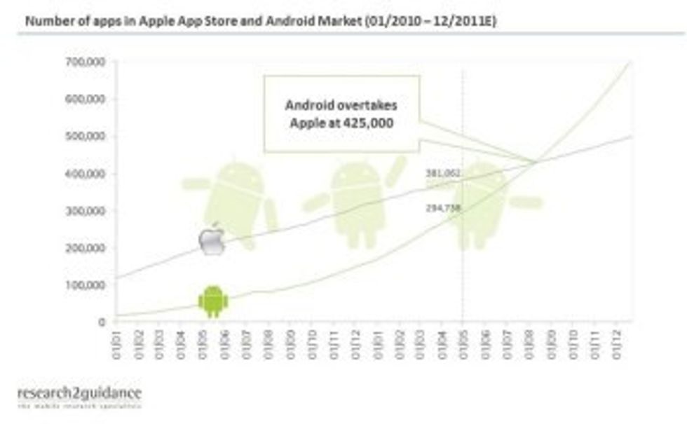 google android market