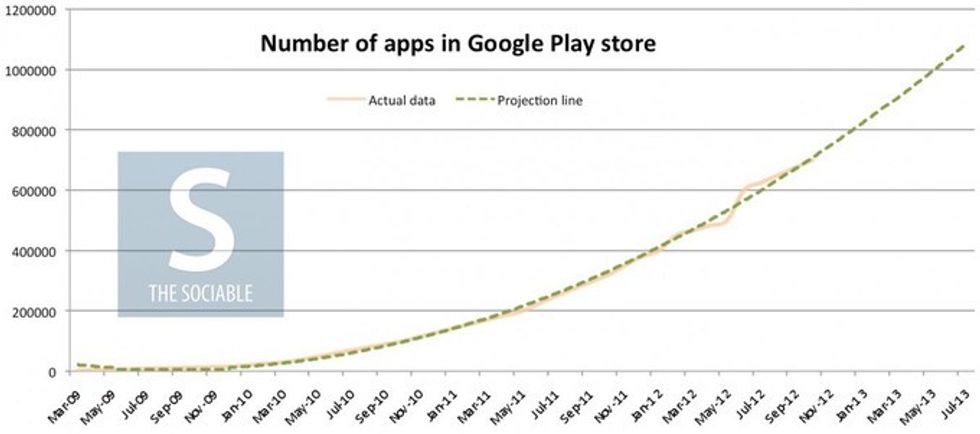 google play apps projection jpg