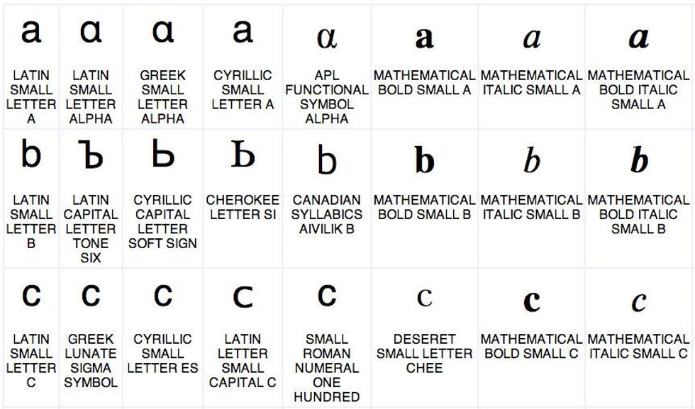 Google prezanton mbrojtesin me te mire nga peshkimi i hakereve foto 2