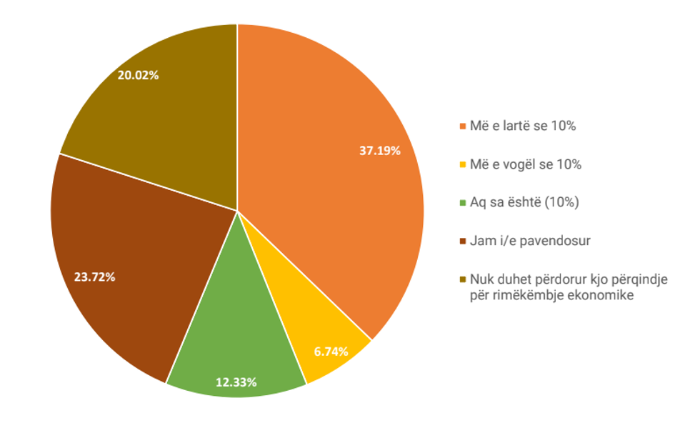 grafika trusti e1594289038679
