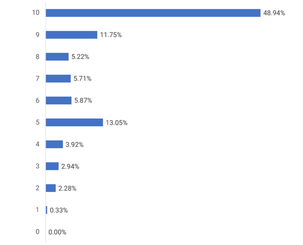 grafika trusti1 e1594289065285