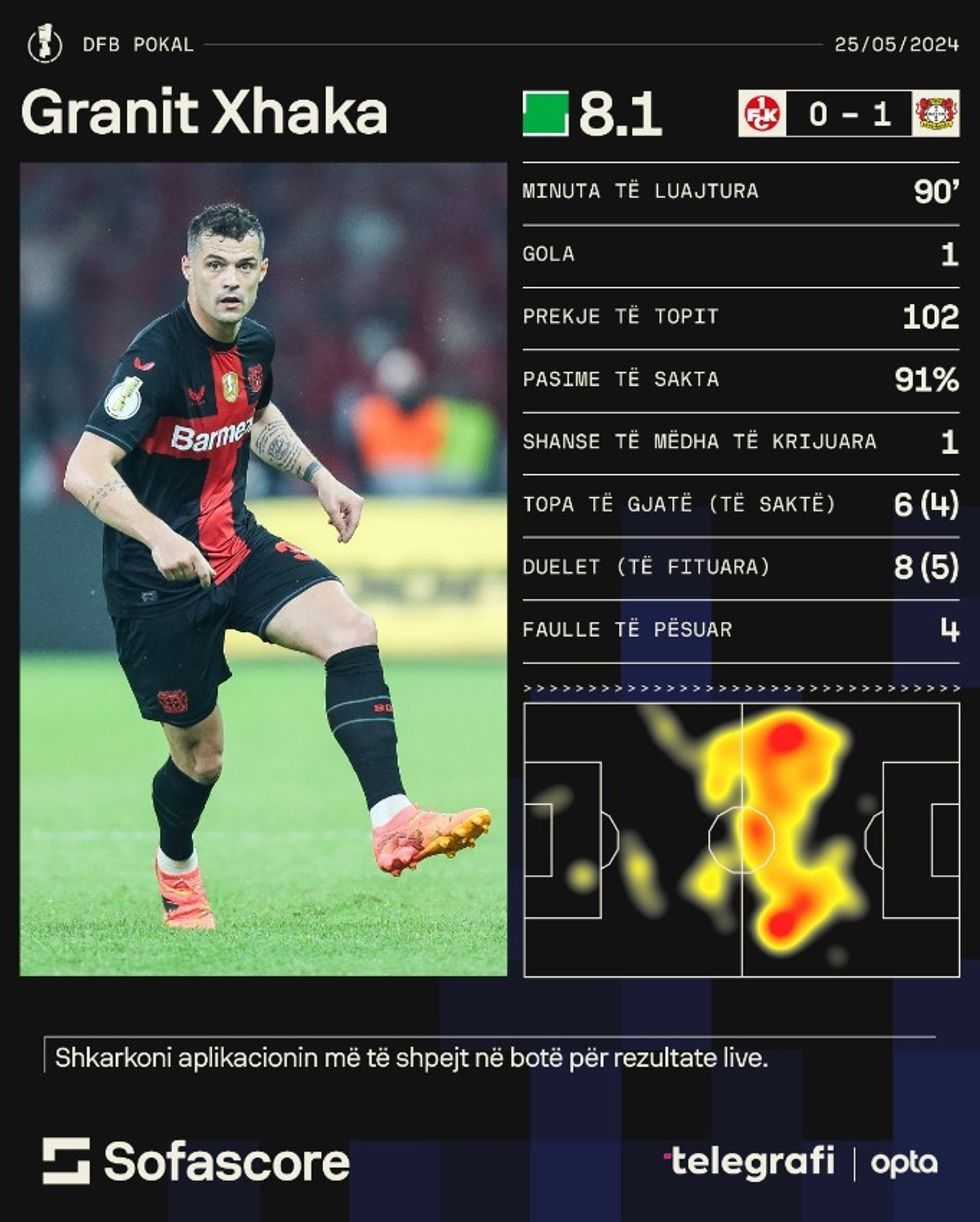 granit xhaka 5