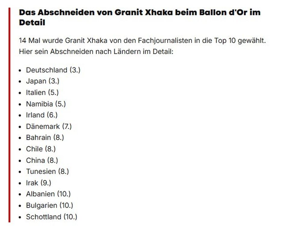 granit xhaka topi i arte 1
