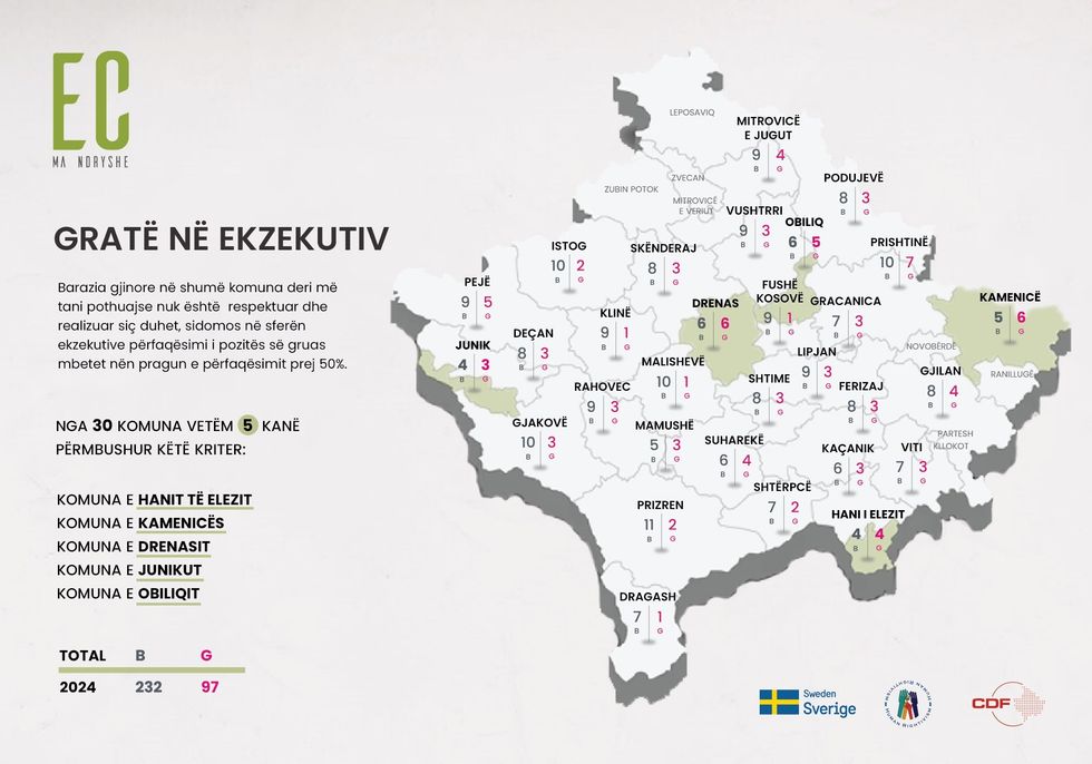 grate ne ekzekutiv EC