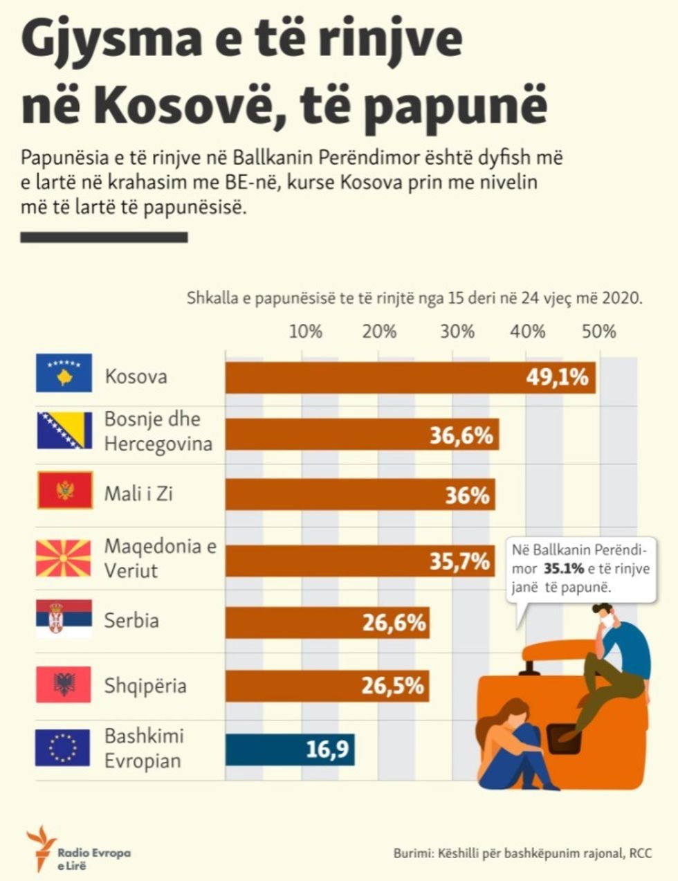 grefiku papunesiaBallkan