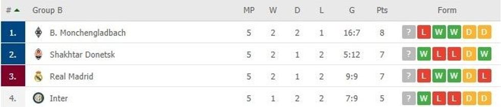 grupet 1 e1606995405586