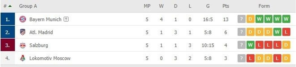 grupet e1606995383495