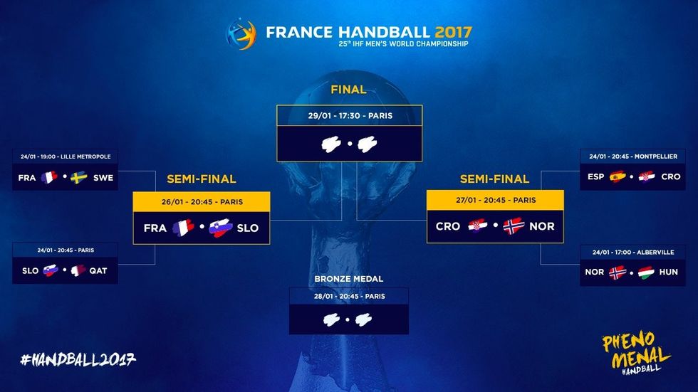 Handball2017 semifinals