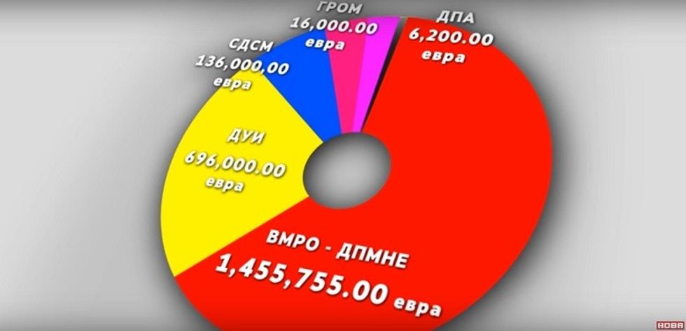 harxhimet-e-partive-per-zgjedhje