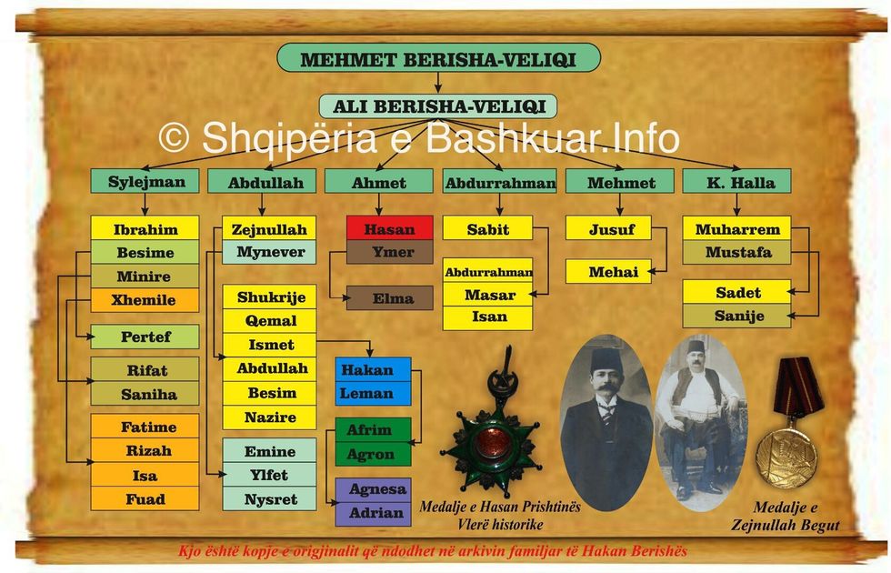 hasan prishtina gjenealogjia