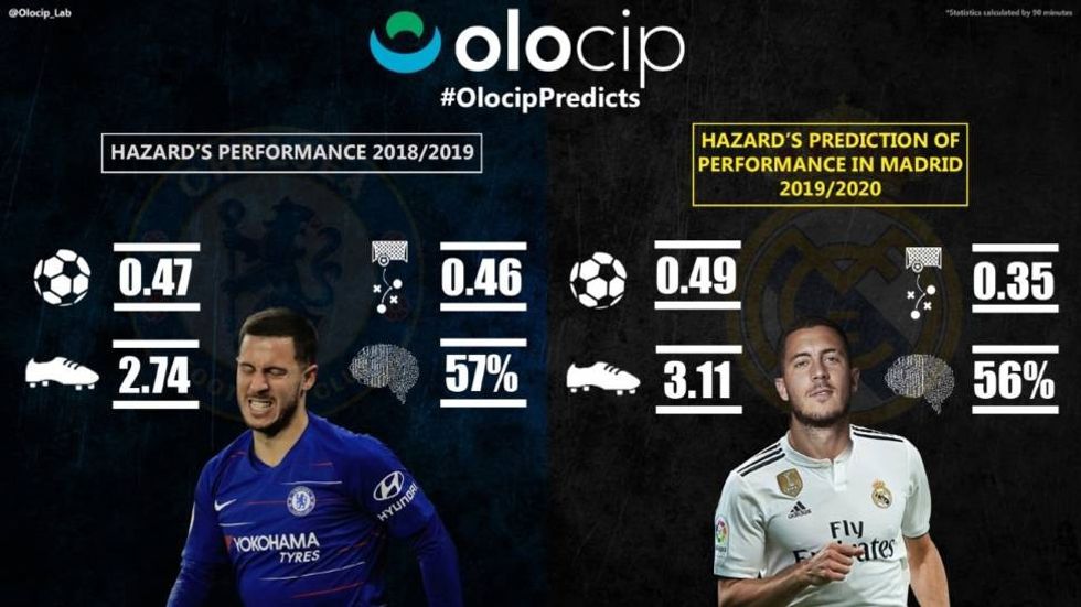 hazard1