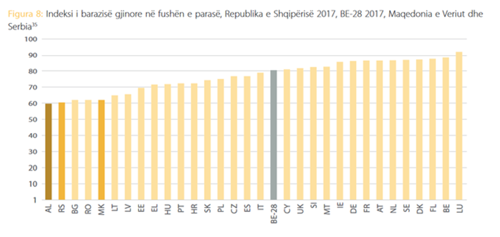 hendeku shqiperi grate