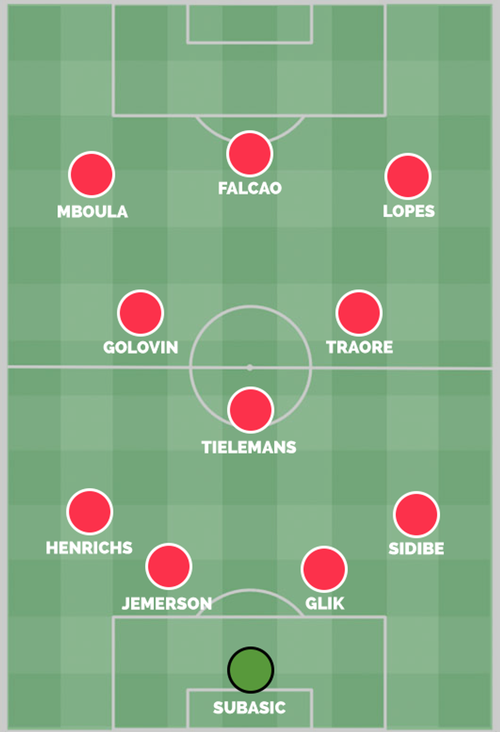 Henry Monaco XI Pep Barcelona