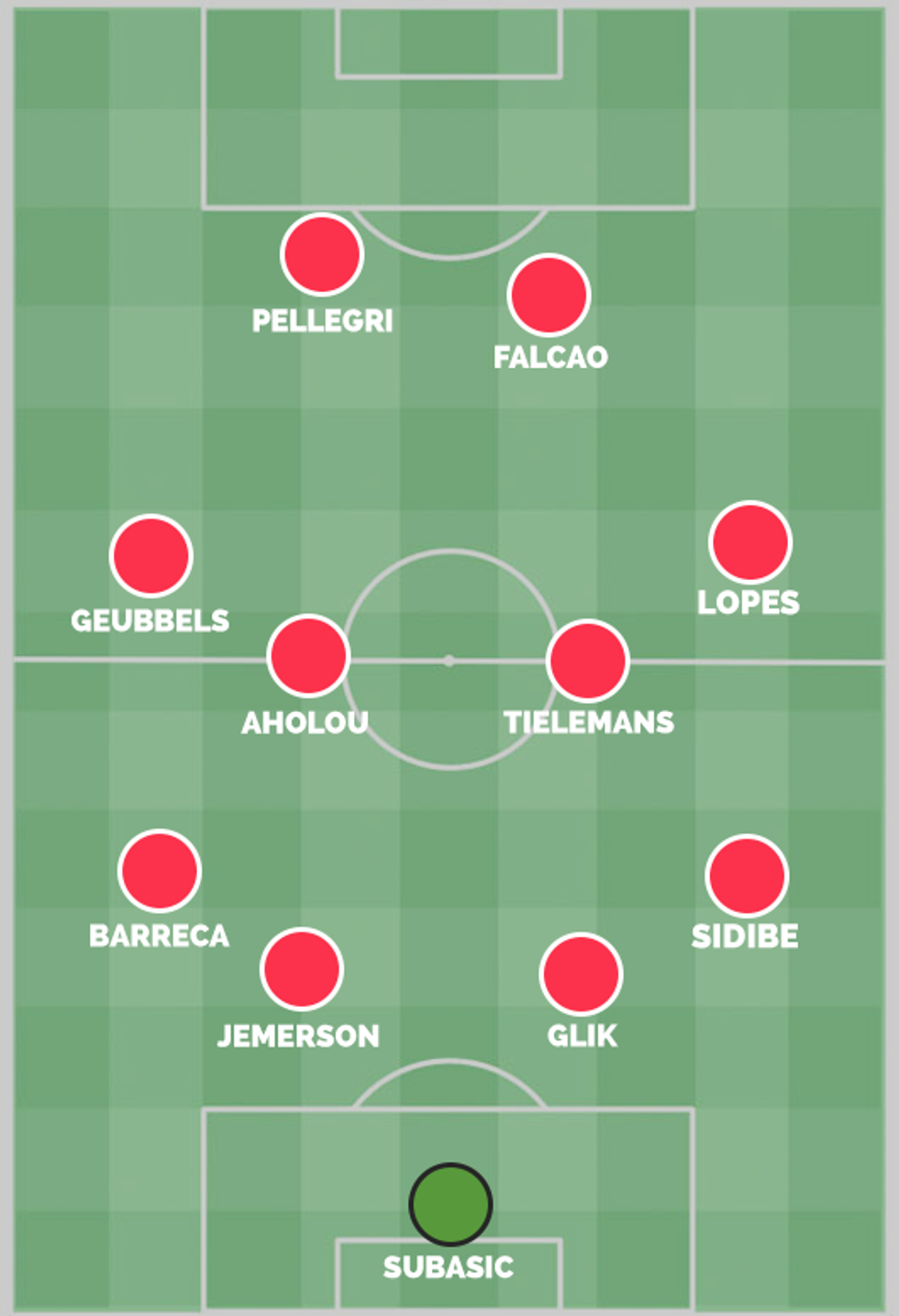 Henry Monaco XI Wenger 442