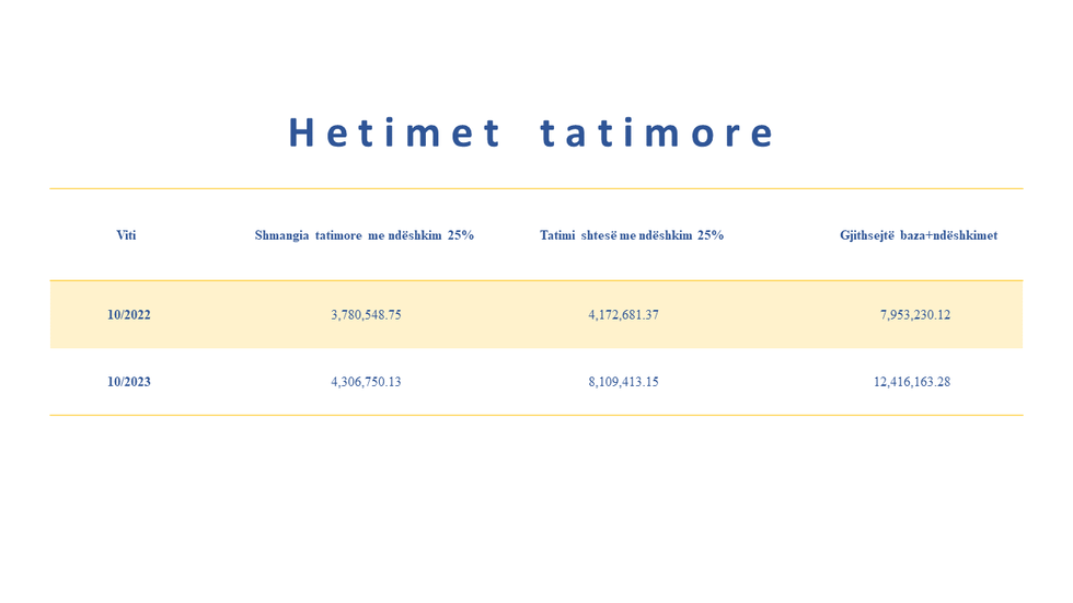 hetimet tatimore