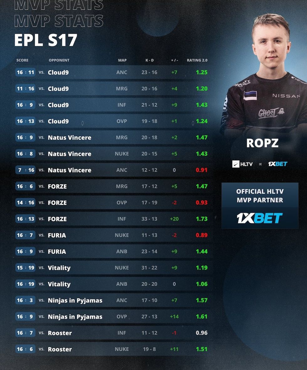 hltvropz