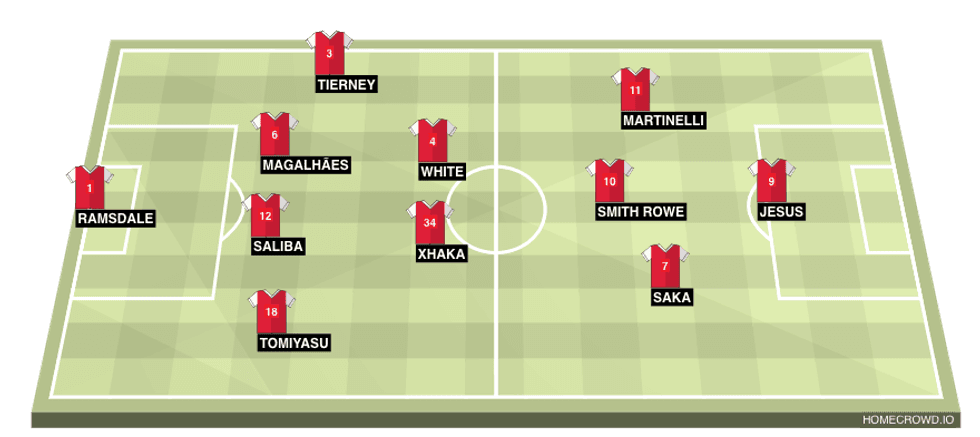 homecrowd formation D21CPmIog7OtiuzQtUPu