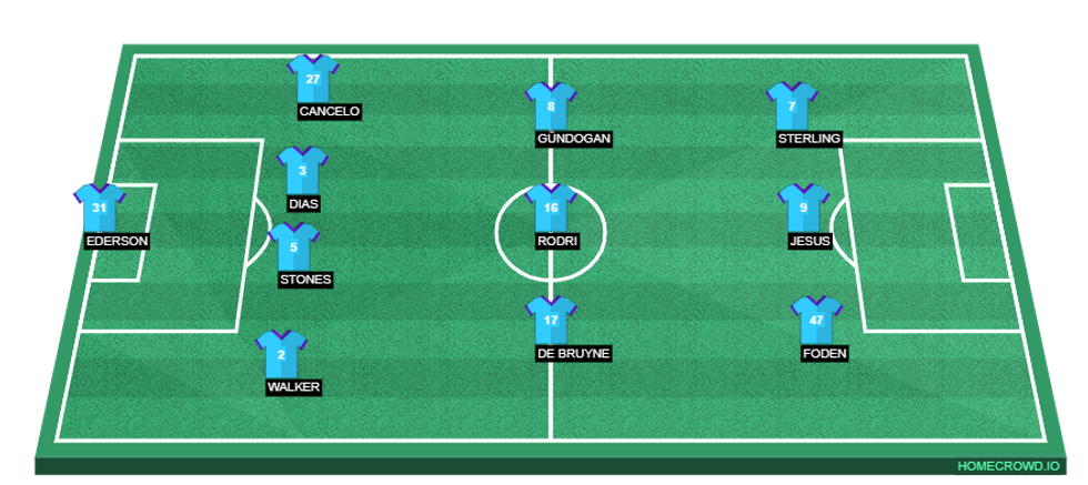 homecrowd formation fANvkbRBxVEw8SntLPvh