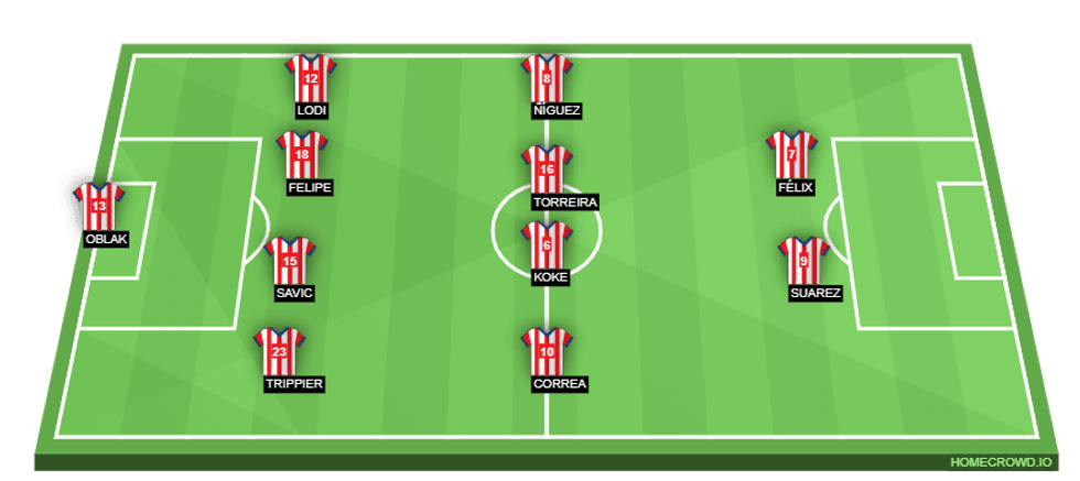 homecrowd formation PHcCm11yrR7wBf49Rwl3