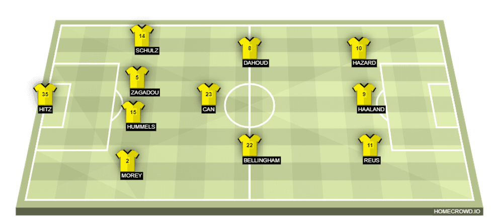 homecrowd formation PIBKWnKXvtNHXjQBwbH9