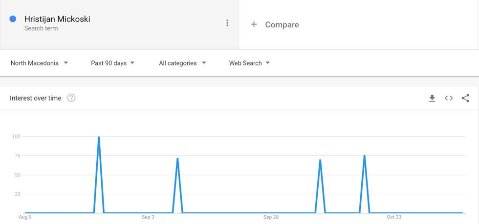 hristijan mickoski google