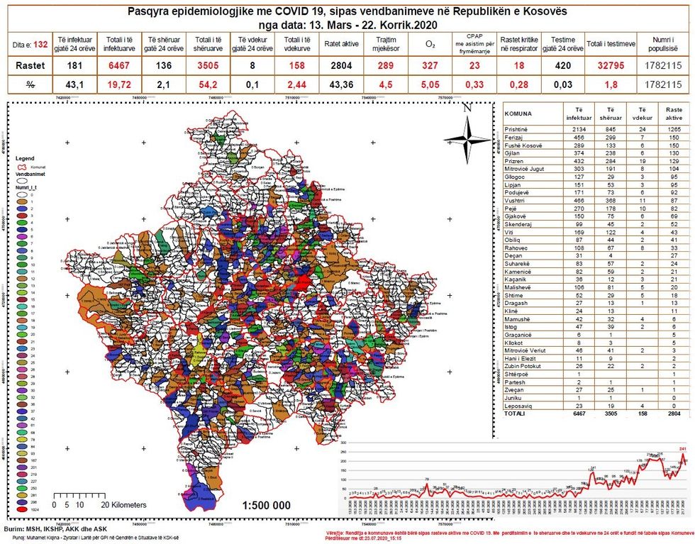 IKSHPK rastet e vdekjeve sipas komunave