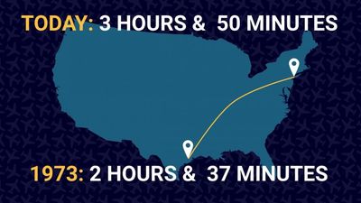 2017/03/heres-why-flights-take-longer-than-they-did-50-years-ago.jpg