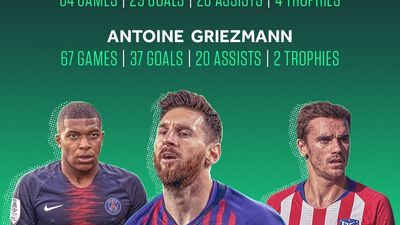 2018/09/mbappe-messi-griezmann-e1536008031635.jpg