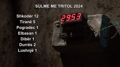 2024/11/Sulmet-me-tritol-2024.jpg