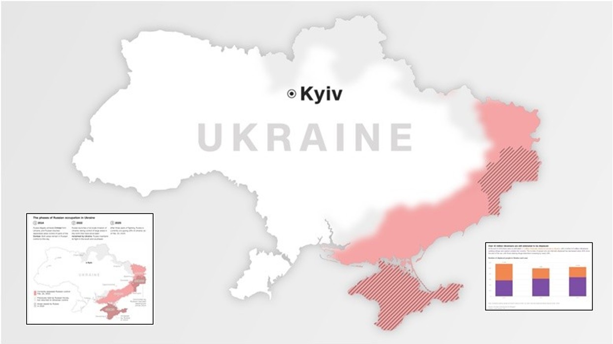 Një përmbledhje – edhe përmes grafikëve – se si Ukraina ka ndryshuar në tri vitet që nga pushtimi në shkallë të plotë nga Rusia