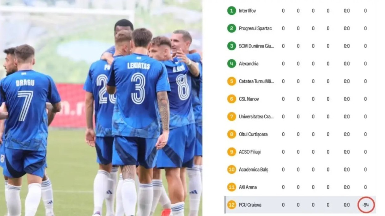 Klubi rumun u dënua me një zbritje të paprecedentë prej 94 pikësh