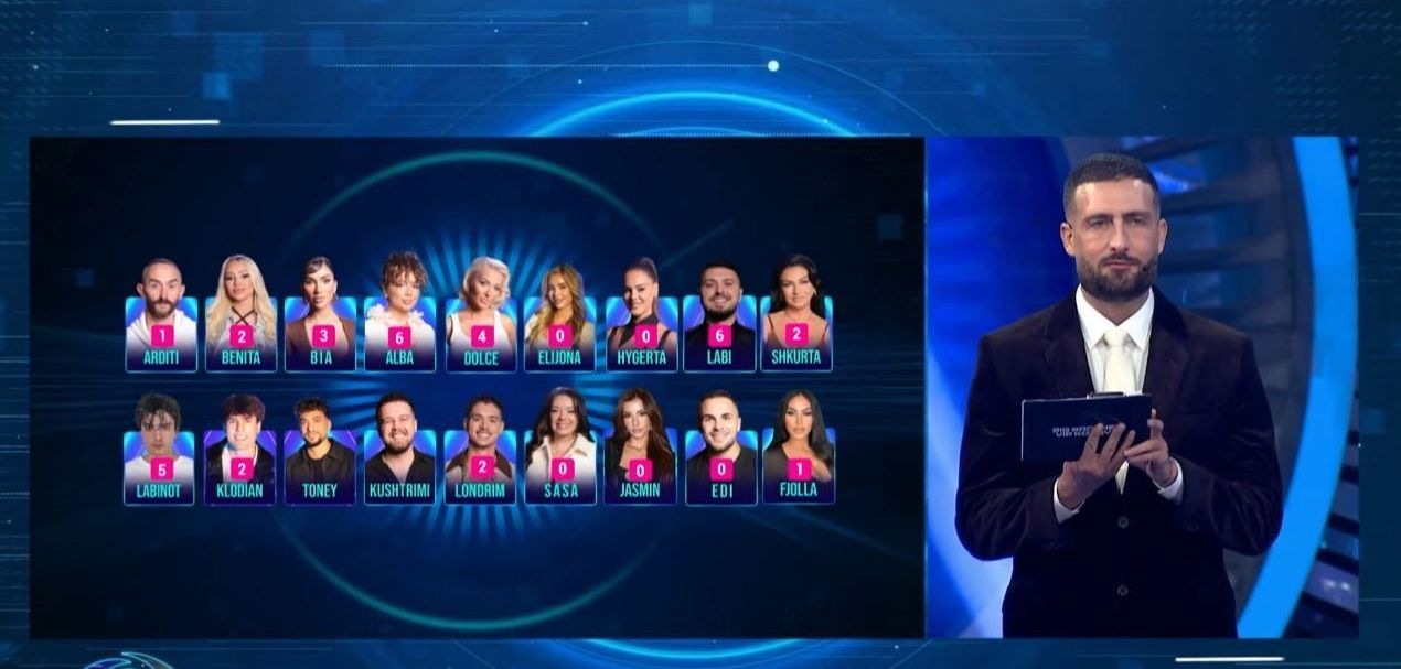 Pesë banorë në nominim, kush do të jetë i radhës që rrezikon eliminimin? Pesë banorë në nominim, kush do të jetë i radhës që rrezikon eliminimin?