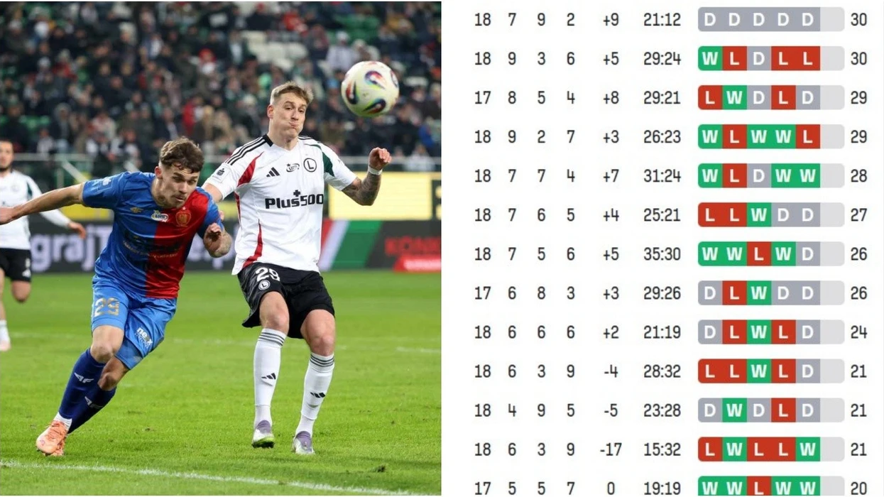 Evropa nuk ka parë një sezon kaq të çmendur në ligë prej kohësh, edhe skuadra e fundit shpreson për titullin