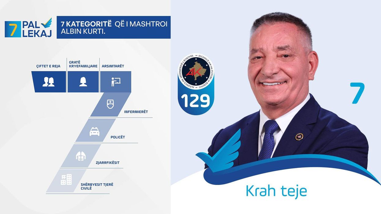 Lekaj: Kurti i mashtroi shtatë kategori shoqërore Lekaj: Kurti i mashtroi shtatë kategori shoqërore