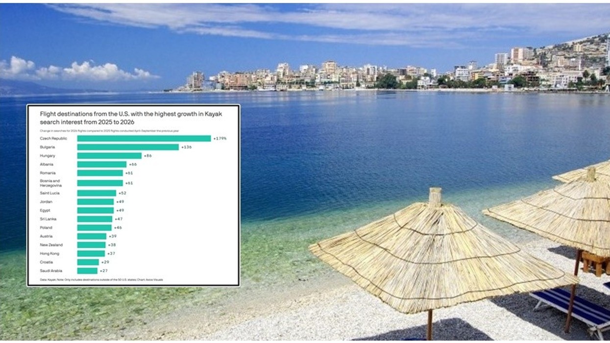 Destinacionet më të kërkuara të amerikanëve - Shqipëria në Top‑5 të vendeve më të preferuara