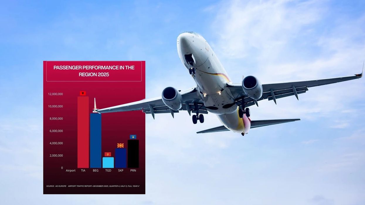 11.6 milionë pasagjerë, Aeroporti Ndërkombëtar i Tiranës shënon tjetër rekord gjatë 2025 11.6 milionë pasagjerë, Aeroporti Ndërkombëtar i Tiranës shënon tjetër rekord gjatë 2025