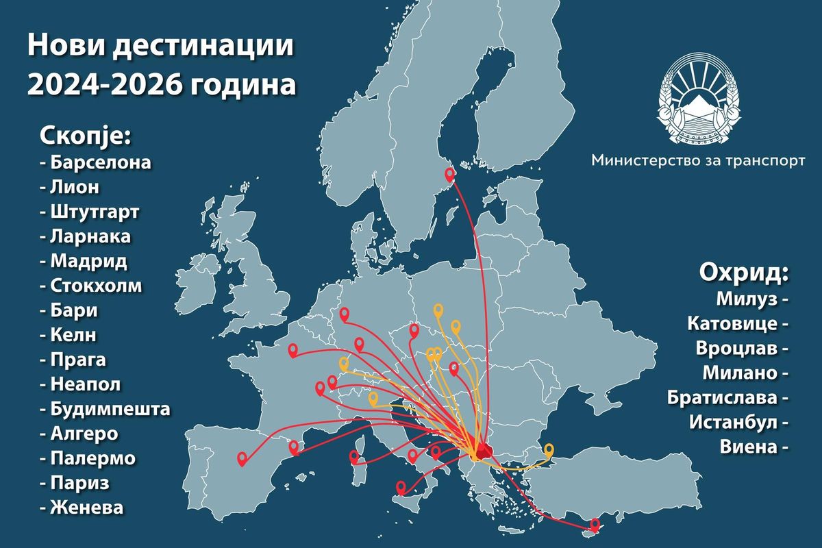 Nikolloski: Janë hapur 22 linja të reja ajrore që lidhin Maqedoninë me të gjithë Evropën Nikolloski: Janë hapur 22 linja të reja ajrore që lidhin Maqedoninë me të gjithë Evropën